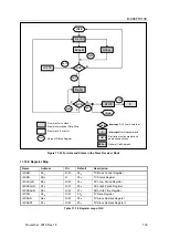 Предварительный просмотр 153 страницы Abov MC96FR116C Series User Manual