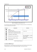 Предварительный просмотр 168 страницы Abov MC96FR116C Series User Manual