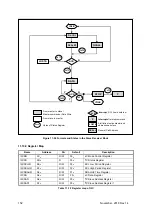 Предварительный просмотр 152 страницы Abov MC96FR364B User Manual