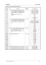 Предварительный просмотр 25 страницы Abov MC97F2664 User Manual