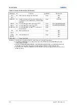 Предварительный просмотр 28 страницы Abov MC97F2664 User Manual