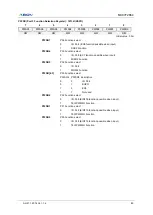 Предварительный просмотр 83 страницы Abov MC97F2664 User Manual