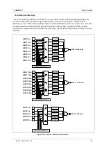 Предварительный просмотр 93 страницы Abov MC97F2664 User Manual