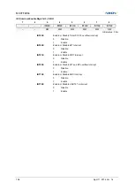 Предварительный просмотр 106 страницы Abov MC97F2664 User Manual