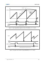 Предварительный просмотр 129 страницы Abov MC97F2664 User Manual