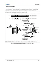 Предварительный просмотр 149 страницы Abov MC97F2664 User Manual