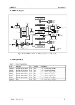 Предварительный просмотр 151 страницы Abov MC97F2664 User Manual