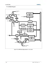 Предварительный просмотр 166 страницы Abov MC97F2664 User Manual