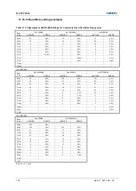 Предварительный просмотр 178 страницы Abov MC97F2664 User Manual