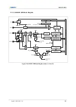 Предварительный просмотр 193 страницы Abov MC97F2664 User Manual