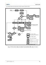 Предварительный просмотр 199 страницы Abov MC97F2664 User Manual