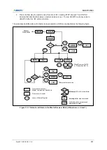 Предварительный просмотр 201 страницы Abov MC97F2664 User Manual