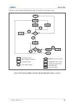 Предварительный просмотр 205 страницы Abov MC97F2664 User Manual