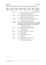 Предварительный просмотр 211 страницы Abov MC97F2664 User Manual