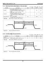 Предварительный просмотр 46 страницы Abov MC97F60128 User Manual