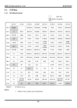 Предварительный просмотр 58 страницы Abov MC97F60128 User Manual