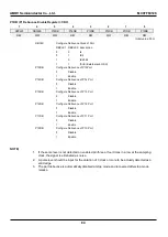 Предварительный просмотр 84 страницы Abov MC97F60128 User Manual