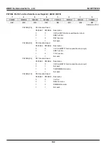 Предварительный просмотр 102 страницы Abov MC97F60128 User Manual