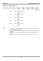 Предварительный просмотр 109 страницы Abov MC97F60128 User Manual