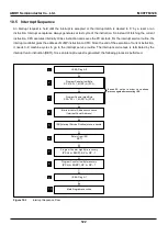 Предварительный просмотр 122 страницы Abov MC97F60128 User Manual