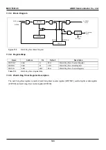 Предварительный просмотр 149 страницы Abov MC97F60128 User Manual