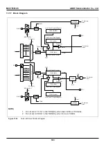 Предварительный просмотр 193 страницы Abov MC97F60128 User Manual