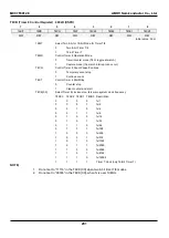 Предварительный просмотр 201 страницы Abov MC97F60128 User Manual