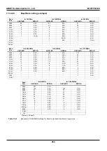 Предварительный просмотр 250 страницы Abov MC97F60128 User Manual