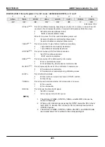 Предварительный просмотр 285 страницы Abov MC97F60128 User Manual