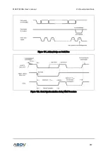 Preview for 247 page of Abov MC97F6108A User Manual