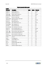 Preview for 250 page of Abov MC97F6108A User Manual