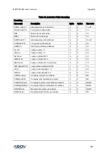 Preview for 253 page of Abov MC97F6108A User Manual