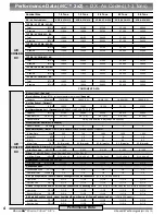 Preview for 4 page of AboveAir Technologies MissionCritical MC-2x2 Engineering Manual