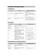 Preview for 12 page of ABOWAY ABOWAY WR5204E User Manual