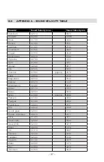 Preview for 38 page of ABQ Industrial Checkline TI-25DLXT Instruction Manual