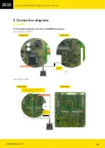 Предварительный просмотр 18 страницы ABRITES RH850 User Manual