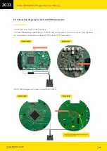 Предварительный просмотр 21 страницы ABRITES RH850 User Manual