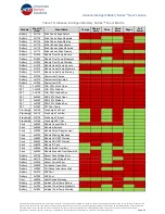 Preview for 48 page of ABS ALLIANCE E Series User Manual