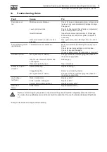 Preview for 15 page of ABS Piranha S10/4W-50 Installation, Operating And Maintenance Instruction