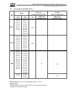 Preview for 17 page of ABS XFP 100C-CB1 Installation, Operating And Maintenance Instructions