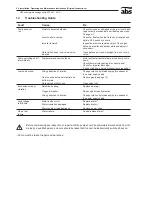 Preview for 20 page of ABS XFP 100C-CB1 Installation, Operating And Maintenance Instructions