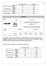 Предварительный просмотр 15 страницы Absaar AB-SL30 Manual