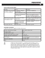 Preview for 19 page of Absaar HF-1202 Directions For Use Manual