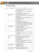 Preview for 31 page of Absen KL II Series User Manual