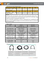 Preview for 20 page of Absen PL Lite Series User Manual