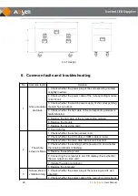 Preview for 28 page of Absen PL Lite Series User Manual