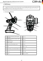 Preview for 5 page of Absima 2000010 Manual