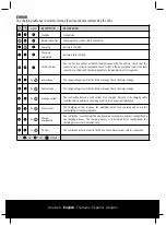 Предварительный просмотр 10 страницы ABSINA EV CHARGING CABLE MODE 2 Operating Manual