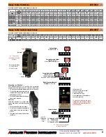 Preview for 3 page of Absolute Process Instruments APD 4152 Quick Start Manual