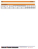 Preview for 4 page of Absolute Process Instruments APD 4152 Quick Start Manual